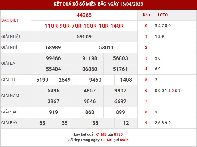 Thống kê XSMB ngày 14/4/2023 thứ 6 hôm nay