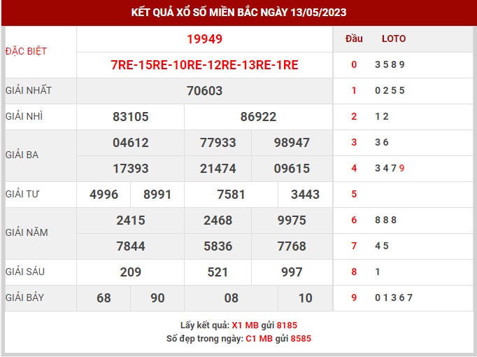 Thống kê XSMB ngày 14/5/2023 chủ nhật hôm nay