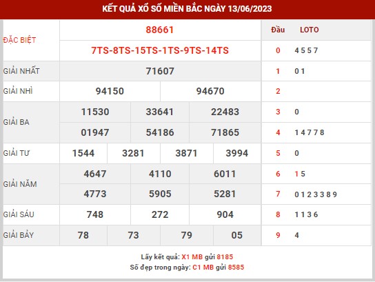 Thống kê XSMB ngày 14/6/2023 thứ 4 hôm nay
