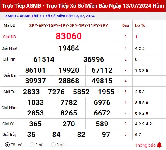 Thống kê XSMB ngày 14/7/2024 chủ nhật hôm nay