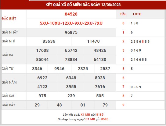 Thống kê XSMB ngày 14/8/2023 thứ 2 hôm nay