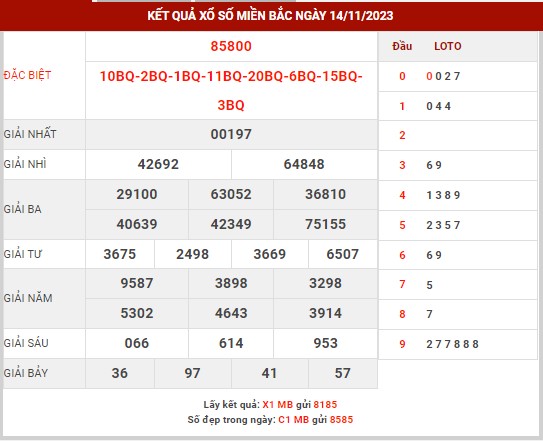 Thống kê XSMB ngày 15/11/2023 thứ 4 hôm nay