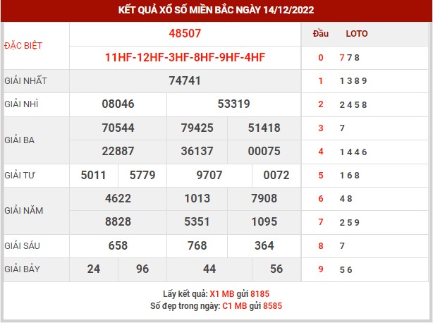Thống kê XSMB ngày 15/12/2022 thứ 5 hôm nay