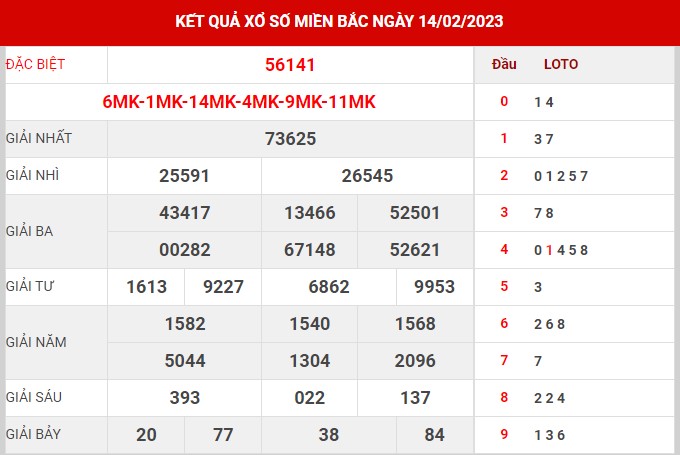 Thống kê XSMB ngày 15/2/2023 thứ 4 hôm nay