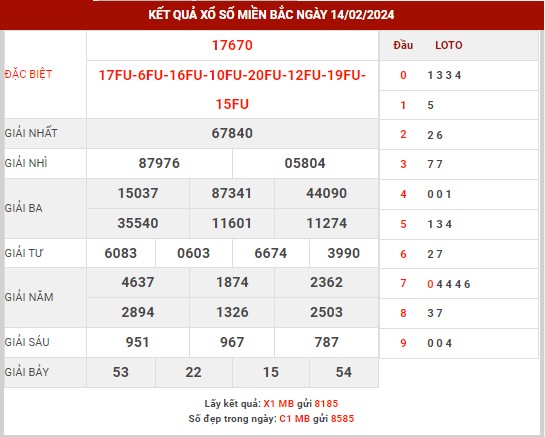 Thống kê XSMB ngày 15/2/2024 thứ 5 hôm nay