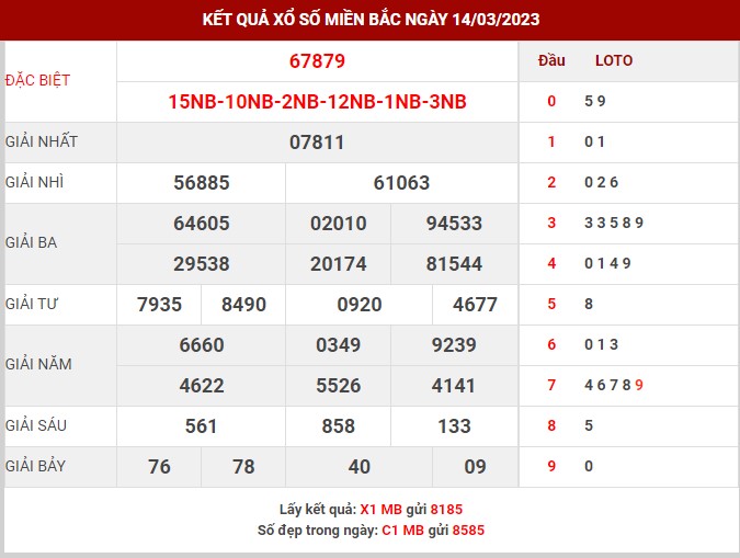 Thống kê XSMB ngày 15/3/2023 thứ 4 hôm nay