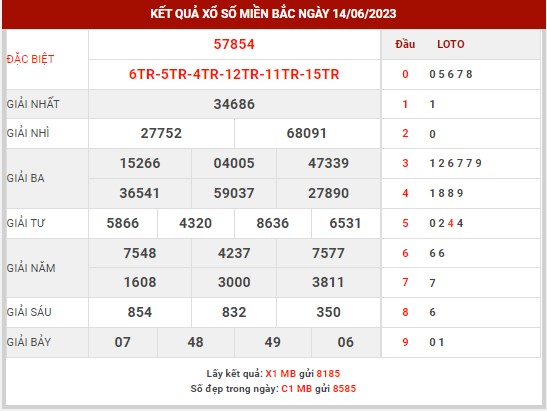 Dự đoán XSMB ngày 15/6/2023 thứ 5 hôm nay