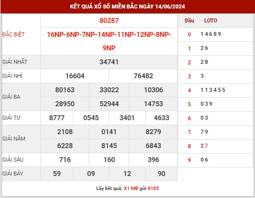 Thống kê XSMB ngày 15/6/2024 thứ 7 hôm nay