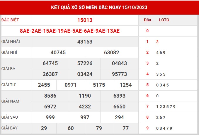 Thống kê XSMB ngày 16/10/2023 thứ 2 hôm nay