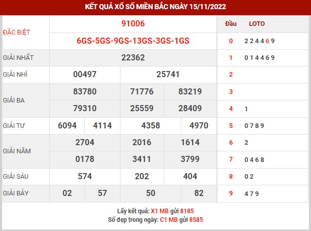 Thống kê XSMB ngày 16/11/2022 thứ 4 hôm nay