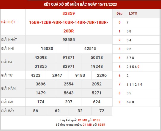 Thống kê XSMB ngày 16/11/2023 thứ 5 hôm nay