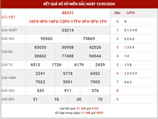 Thống kê XSMB ngày 16/2/2024 thứ 6 hôm nay