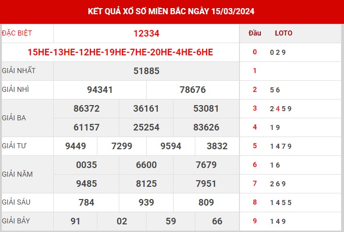 Thống kê XSMB ngày 16/3/2024 thứ 7 hôm nay