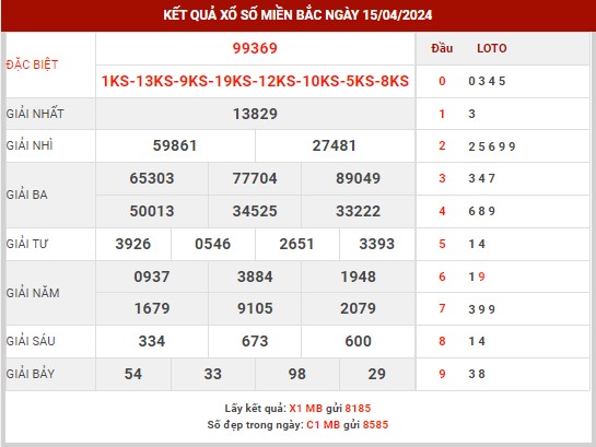 Thống kê XSMB ngày 16/4/2024 thứ 3 hôm nay
