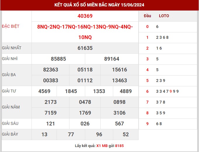 Thống kê XSMB ngày 16/6/2024 chủ nhật hôm nay
