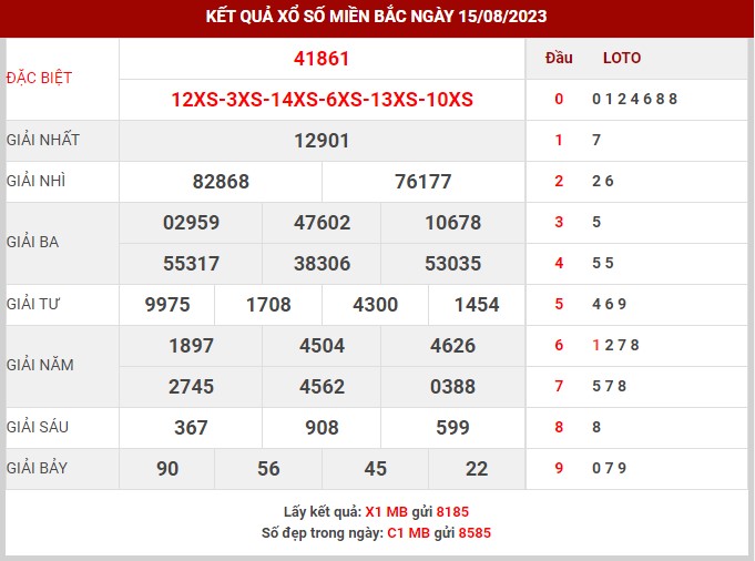 Thống kê XSMB ngày 16/8/2023 thứ 4 hôm nay