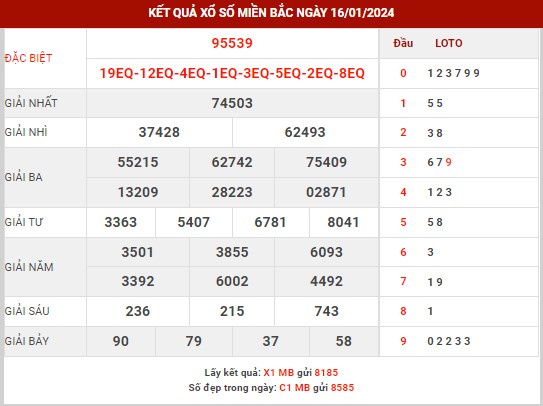 Thống kê XSMB ngày 17/1/2024 thứ 4 hôm nay