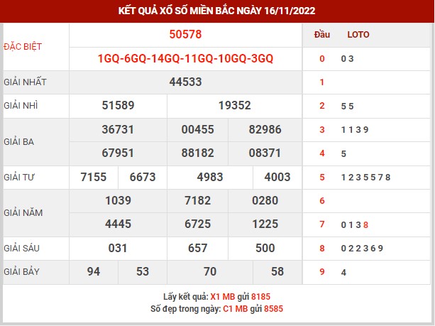 Thống kê XSMB ngày 17/11/2022 thứ 5 hôm nay