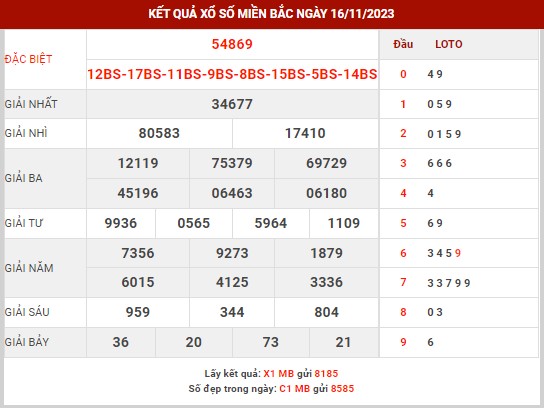 Thống kê XSMB ngày 17/11/2023 thứ 6 hôm nay