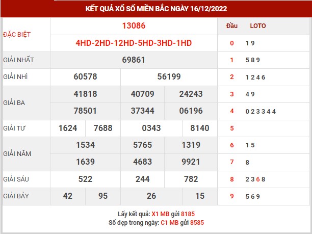 Thống kê XSMB ngày 17/12/2022 thứ 7 hôm nay