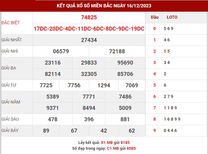 Thống kê XSMB ngày 17/12/2023 chủ nhật hôm nay