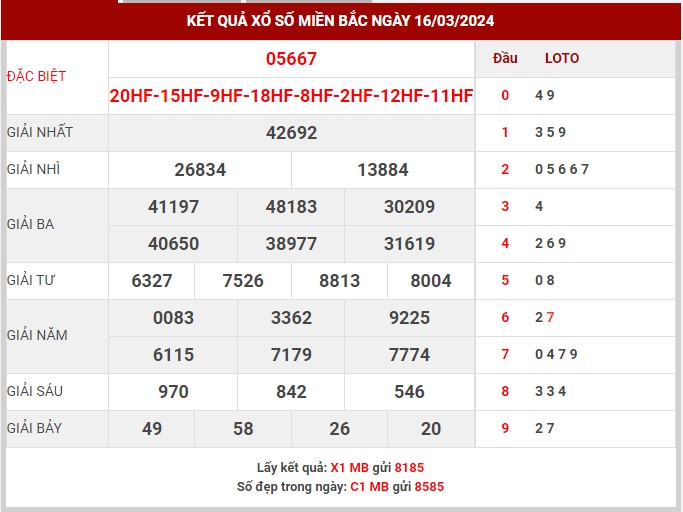 Thống kê XSMB ngày 17/3/2024 chủ nhật hôm nay