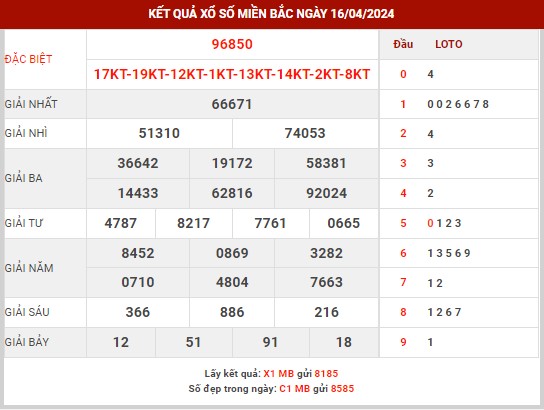 Thống kê XSMB ngày 17/4/2024 thứ 4 hôm nay