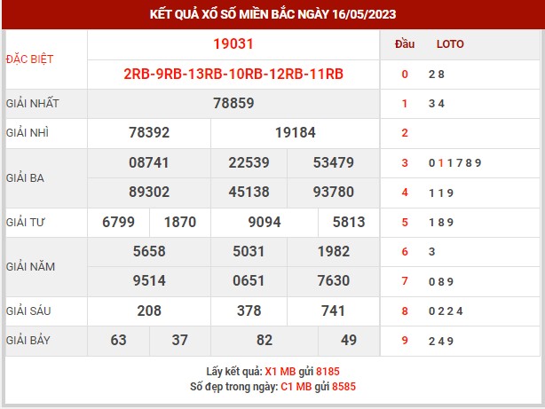 Thống kê XSMB ngày 17/5/2023 thứ 4 hôm nay