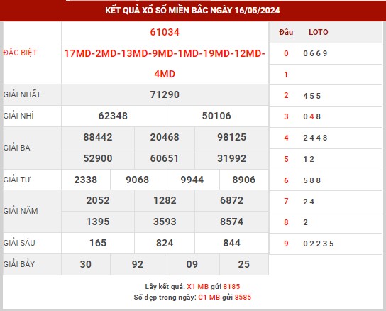 Thống kê XSMB ngày 17/5/2024 thứ 6 hôm nay