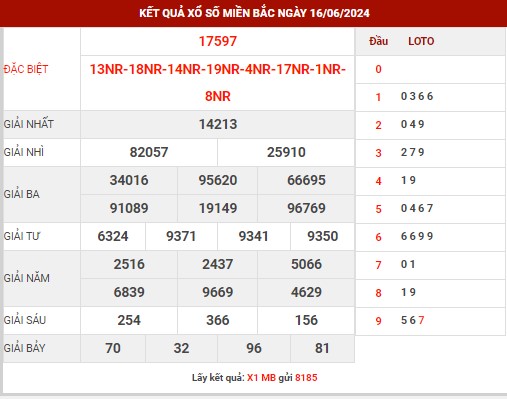 Thống kê XSMB ngày 17/6/2024 thứ 2 hôm nay