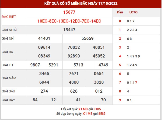 Thống kê XSMB ngày 18/10/2022 thứ 3 hôm nay