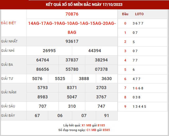 Thống kê XSMB ngày 18/10/2023 thứ 4 hôm nay