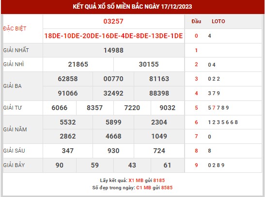 Thống kê XSMB ngày 18/12/2023 thứ 2 hôm nay