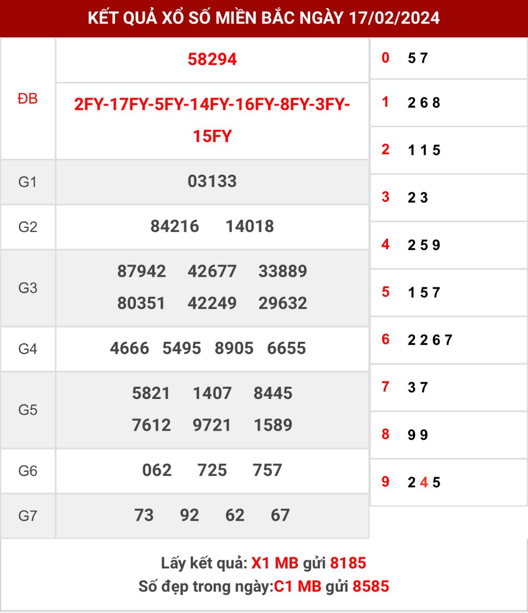 Thống kê XSMB ngày 18/2/2024 chủ nhật hôm nay