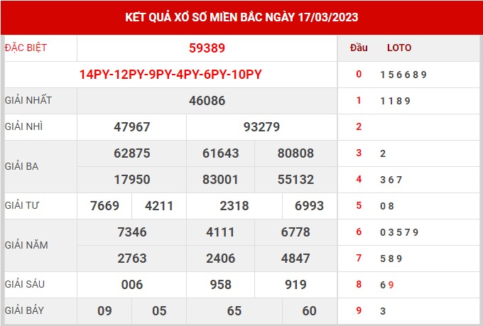 Thống kê XSMB ngày 18/3/2023 thứ 7 hôm nay