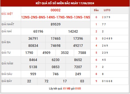 Thống kê XSMB ngày 18/6/2024 thứ 3 hôm nay