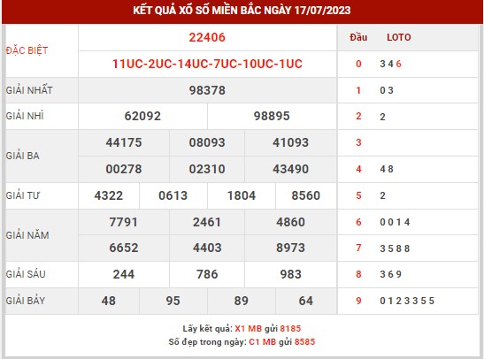 Thống kê XSMB ngày 18/7/2023 thứ 3 hôm nay