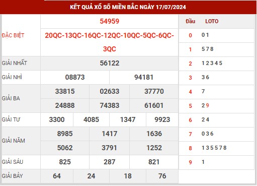 Thống kê XSMB ngày 18/7/2024 thứ 5 hôm nay