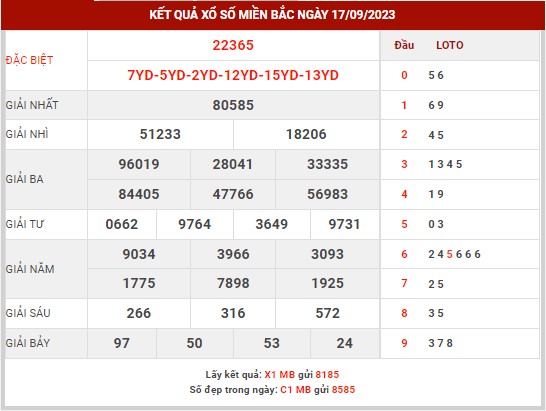Thống kê XSMB ngày 18/9/2023 thứ 2 hôm nay