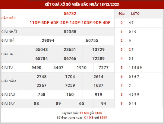 Thống kê XSMB ngày 19/12/2023 thứ 3 hôm nay