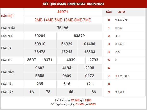 Thống kê XSMB ngày 19/2/2023 chủ nhật hôm nay