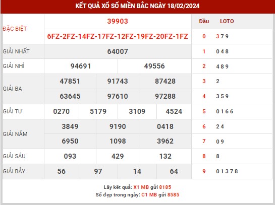 Thống kê XSMB ngày 19/2/2024 thứ 2 hôm nay