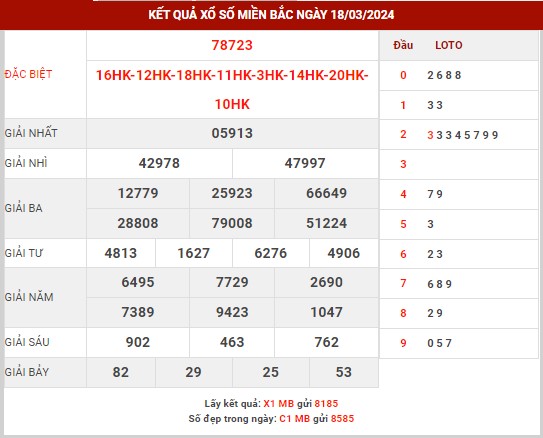 Thống kê XSMB ngày 19/3/2024 thứ 3 hôm nay