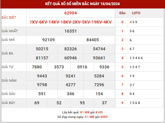 Thống kê XSMB ngày 19/4/2024 thứ 6 hôm nay
