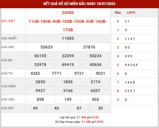 Thống kê XSMB ngày 19/7/2023 thứ 4 hôm nay