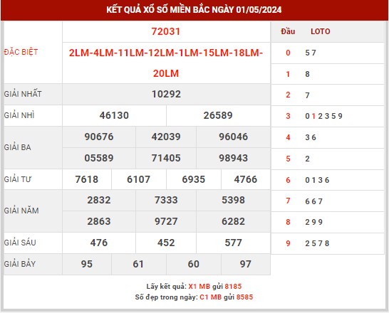 Thống kê XSMB ngày 2/5/2024 thứ 5 hôm nay