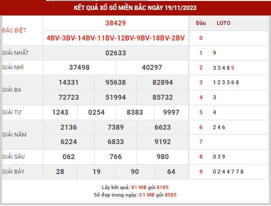 Thống kê XSMB ngày 20/11/2023 thứ 2 hôm nay