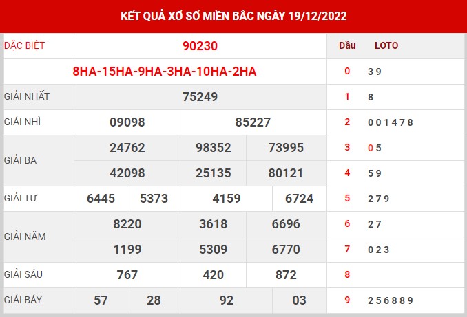 Thống kê XSMB ngày 20/12/2022 thứ 3 hôm nay
