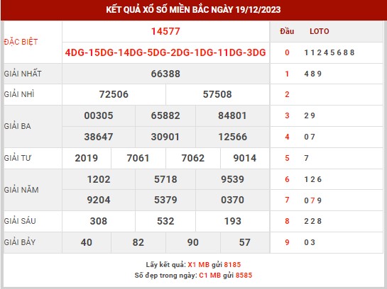 Thống kê XSMB ngày 20/12/2023 thứ 4 hôm nay