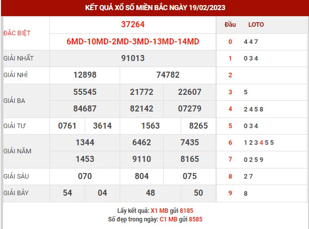 Thống kê XSMB ngày 20/2/2023 thứ 2 hôm nay